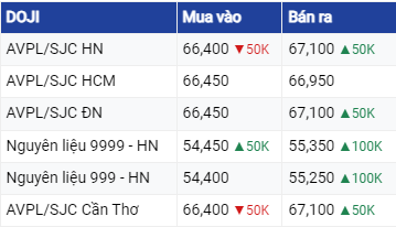 Diễn biến giá vàng ngày 10/7/2023: Tâm lí lạc quan đang quay lại thị trường vàng