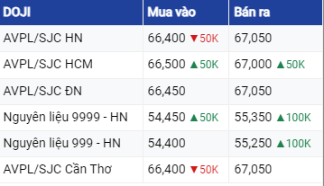 Dự báo giá vàng ngày 11/7/2023: Quay lại đà giảm?