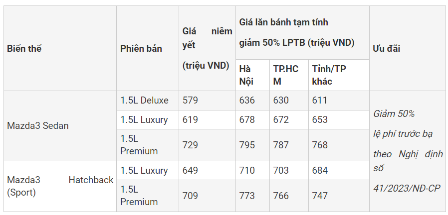 Bảng giá ô tô Mazda3 tháng 7/2023: Thiết kế đẹp 