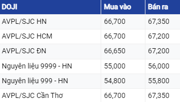 Giá vàng hôm nay ngày 14/7/2023: Vàng yên ắng chờ tin từ Mỹ