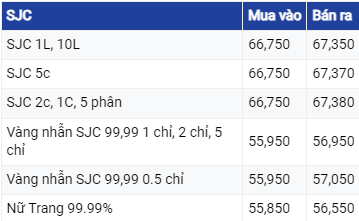 Giá vàng hôm nay ngày 14/7/2023: Vàng yên ắng chờ tin từ Mỹ