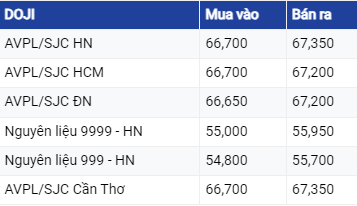 Giá vàng hôm nay ngày 15/7/2023: Vàng thế giới và vàng trong nước ảm đạm