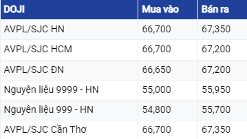 Dự báo giá vàng ngày 17/7/2023: Vàng tiếp tục giảm vào phiên đầu tuần?