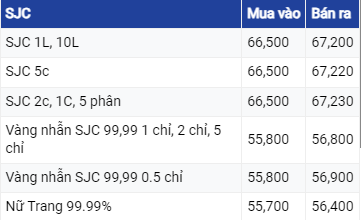 Dự báo giá vàng ngày 17/7/2023: Vàng tiếp tục giảm vào phiên đầu tuần?