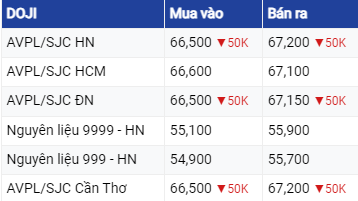 Giá vàng hôm nay ngày 18/7/2023: Vàng trong nước tăng giảm không đồng nhất