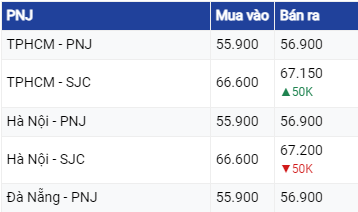 Dự báo giá vàng ngày 19/7/2023: Giá vàng tăng nhờ đồng USD giảm?