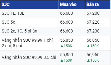 Dự báo giá vàng ngày 19/7/2023: Giá vàng tăng nhờ đồng USD giảm?