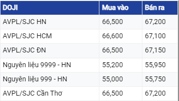 Giá vàng hôm nay ngày 19/7/2023: Vàng thế giới tăng cao nhất trong tháng qua