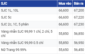 Giá vàng hôm nay ngày 19/7/2023: Vàng thế giới tăng cao nhất trong tháng qua