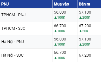 Dự báo giá vàng ngày 20/7/2023: Điều chỉnh nhẹ khi đồng USD phục hồi?