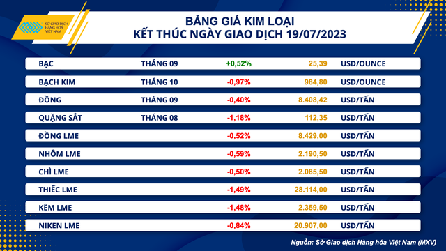 Nhóm hàng nông sản tiếp tục dẫn dắt đà tăng trên thị trường hàng hóa