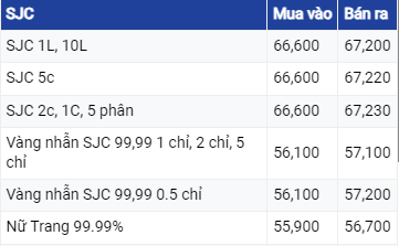 Giá vàng hôm nay ngày 21/7/2023: Vàng thế giới giảm nhẹ