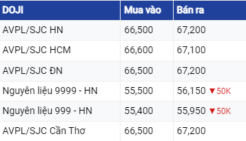 Dự báo giá vàng ngày 23/7/2023: Vàng tiếp tục giảm sâu