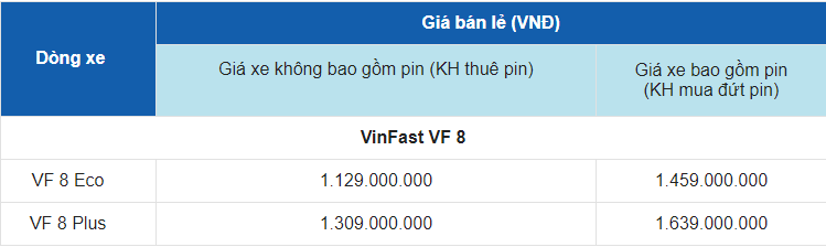 Cập nhật bảng giá xe ô tô điện Vinfast VF 8 giữa tháng 7/2023