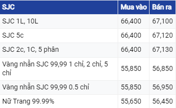 Giá vàng hôm nay 23/7/2023: Vàng thế giới tiếp đà lao dốc