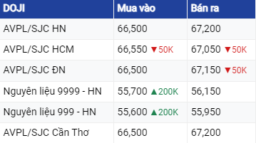 Dự báo giá vàng ngày 25/7/2023: Vàng quay đầu tăng nhẹ?