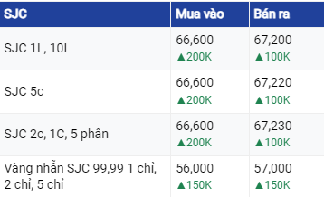 Dự báo giá vàng ngày 25/7/2023: Vàng quay đầu tăng nhẹ?