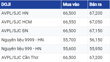 Giá vàng hôm nay 25/7/2023: USD tăng khiến vàng gặp nhiều rủi ro