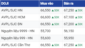 Dự báo giá vàng ngày 26/7/2023: Vàng tăng nhờ đồng USD suy yếu