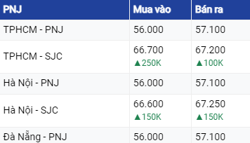 Dự báo giá vàng ngày 26/7/2023: Vàng tăng nhờ đồng USD suy yếu