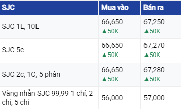 Dự báo giá vàng ngày 26/7/2023: Vàng tăng nhờ đồng USD suy yếu