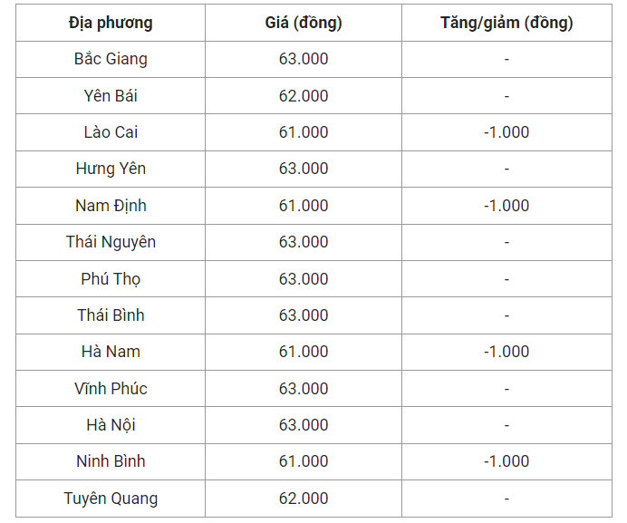 Giá heo hơi hôm nay (26/7) cập nhật giá heo hơi miền Bắc.