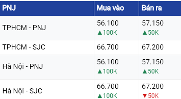 Giá vàng hôm nay ngày 26/7/2023: Vàng thế giới tiếp tục tăng