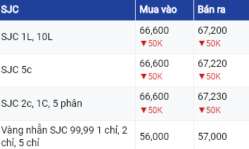 Giá vàng hôm nay ngày 26/7/2023: Vàng thế giới tiếp tục tăng