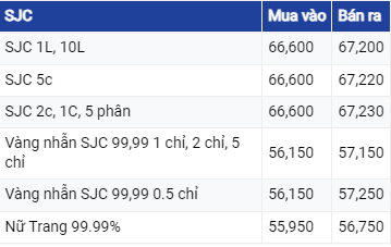 Giá vàng hôm nay ngày 27/7/2023: Vàng thế giới tăng nhẹ, vàng trong nước biến động trái chiều