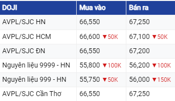 Dự báo giá vàng ngày 29/7/2023: Vàng tiếp tục tăng nhẹ vào cuối tuần?