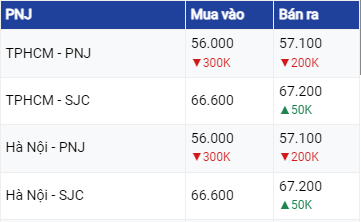 Dự báo giá vàng ngày 29/7/2023: Vàng tiếp tục tăng nhẹ vào cuối tuần?