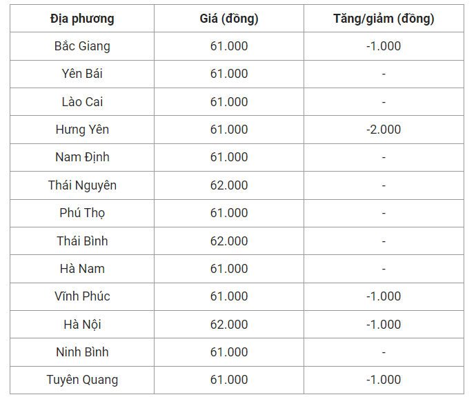 Giá heo hơi hôm nay (29/7) cập nhật giá heo miền Bắc.