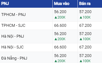 Giá vàng hôm nay ngày 29/7/2023: Vàng tăng, lấy lại mốc 1.950 USD/ounce