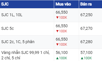 Dự báo giá vàng ngày 30/7/2023: Thị trường vàng tăng trở lại