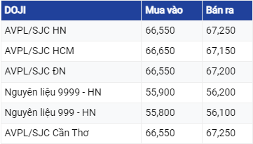 Dự báo giá vàng ngày 31/7/2023: Nhà đầu tư dự báo giá tăng, các nhà phân tích lại thận trọng