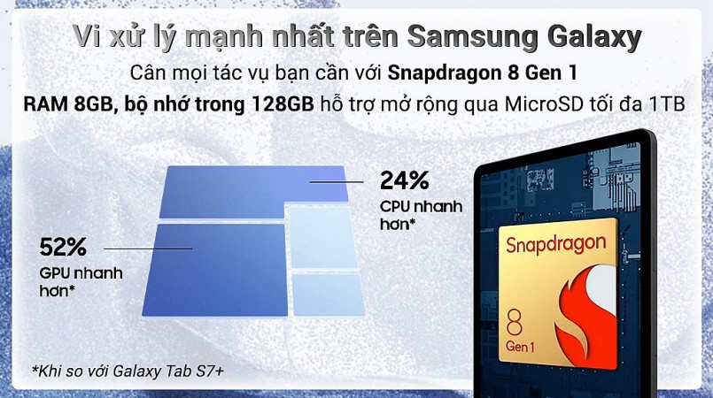 Galaxy Tab S8 là chiếc máy tính bảng đáng mở hầu bao nhất thời điểm hiện tại