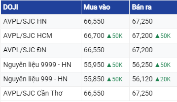 Giá vàng hôm nay 1/8/2023: Bật tăng sau thông tin kinh tế trái chiều