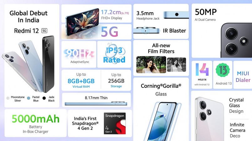 Giá bán chính thức của Redmi 12 5G tại thị trường Ấn Độ