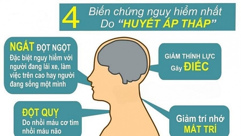 Bị huyết áp thấp nên ăn gì?