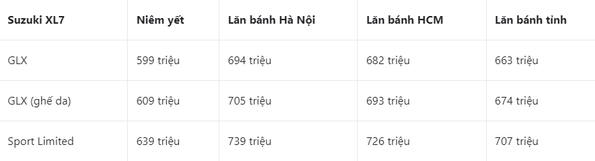 Bảng giá ô tô Suzuki XL7 niêm yết và lăn bánh mới nhất tháng 8/2023