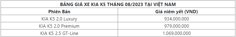 Bảng giá ô tô Kia K5 2023 tháng 8/2023: Sedan hạng sang giá phải chăng nhất