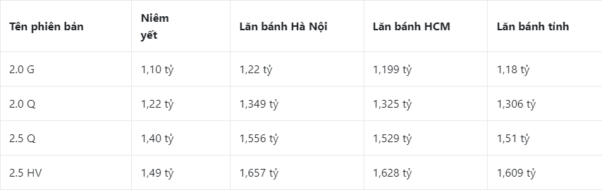Bảng giá Toyota Camry niêm yết và lăn bánh mới nhất tháng 8/2023