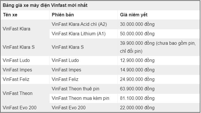 Bảng giá xe máy điện VinFast mới nhất tháng 8/2023