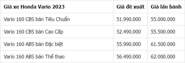 Bảng giá xe máy tay ga Honda mới nhất tháng 8/2023: Tiếp tục giảm, có mẫu còn dưới cả giá đề xuất