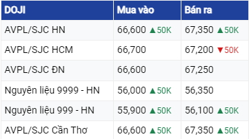 Dự báo giá vàng 8/8/2023: Đồng USD tăng khiến vàng lao dốc