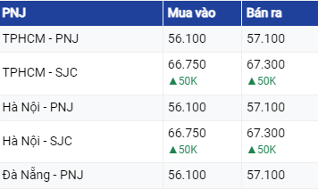 Dự báo giá vàng 8/8/2023: Đồng USD tăng khiến vàng lao dốc