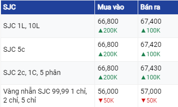 Dự báo giá vàng 8/8/2023: Đồng USD tăng khiến vàng lao dốc