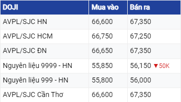 Dự báo giá vàng ngày 10/8/2023: Vàng SJS duy trì xu hướng ổn định