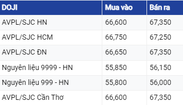 Giá vàng hôm nay ngày 10/8/2023: Kim loại quý tiếp tục lao dốc toàn thị trường