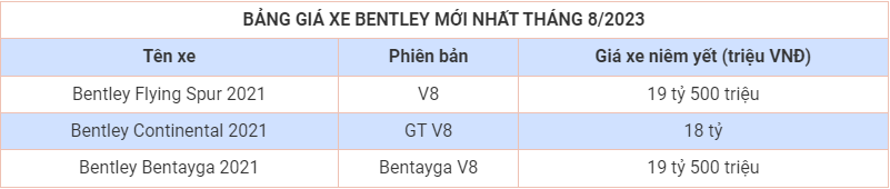 Cập nhật bảng giá xe hãng Bentley mới nhất tháng 8/2023